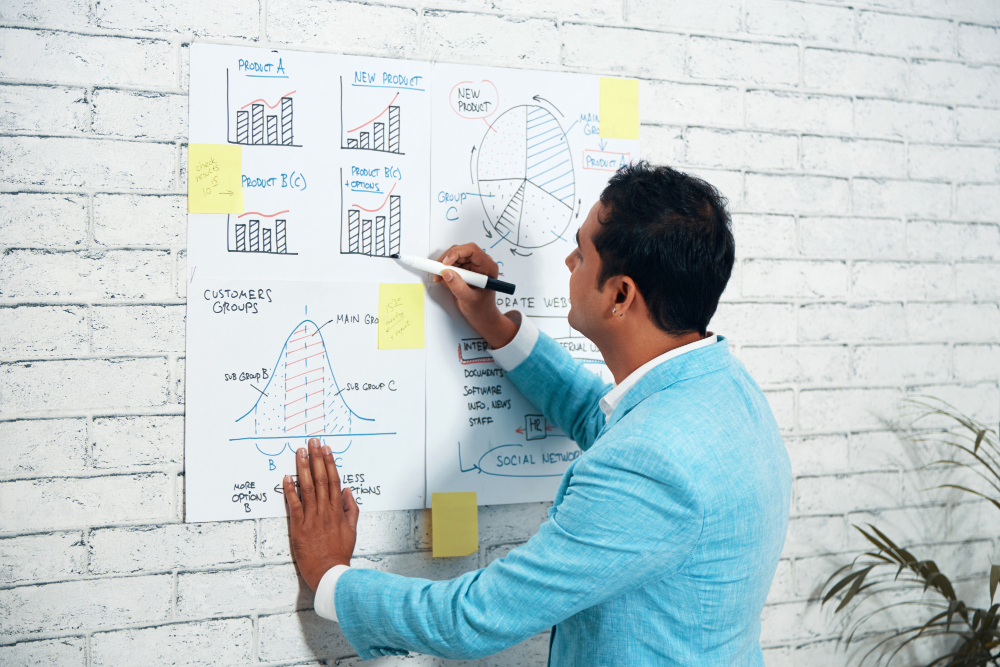Brand Management